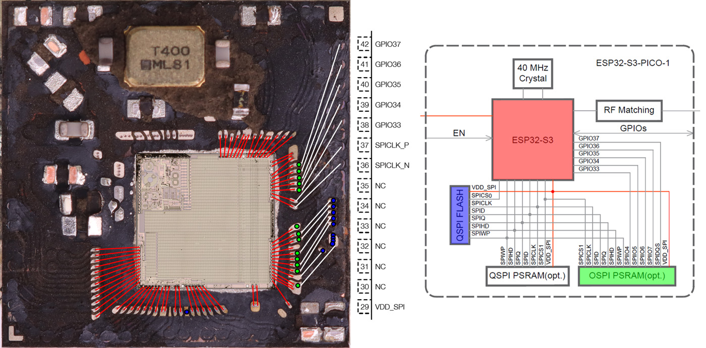 ESP32-S3-PICO-1 Package Aufbau