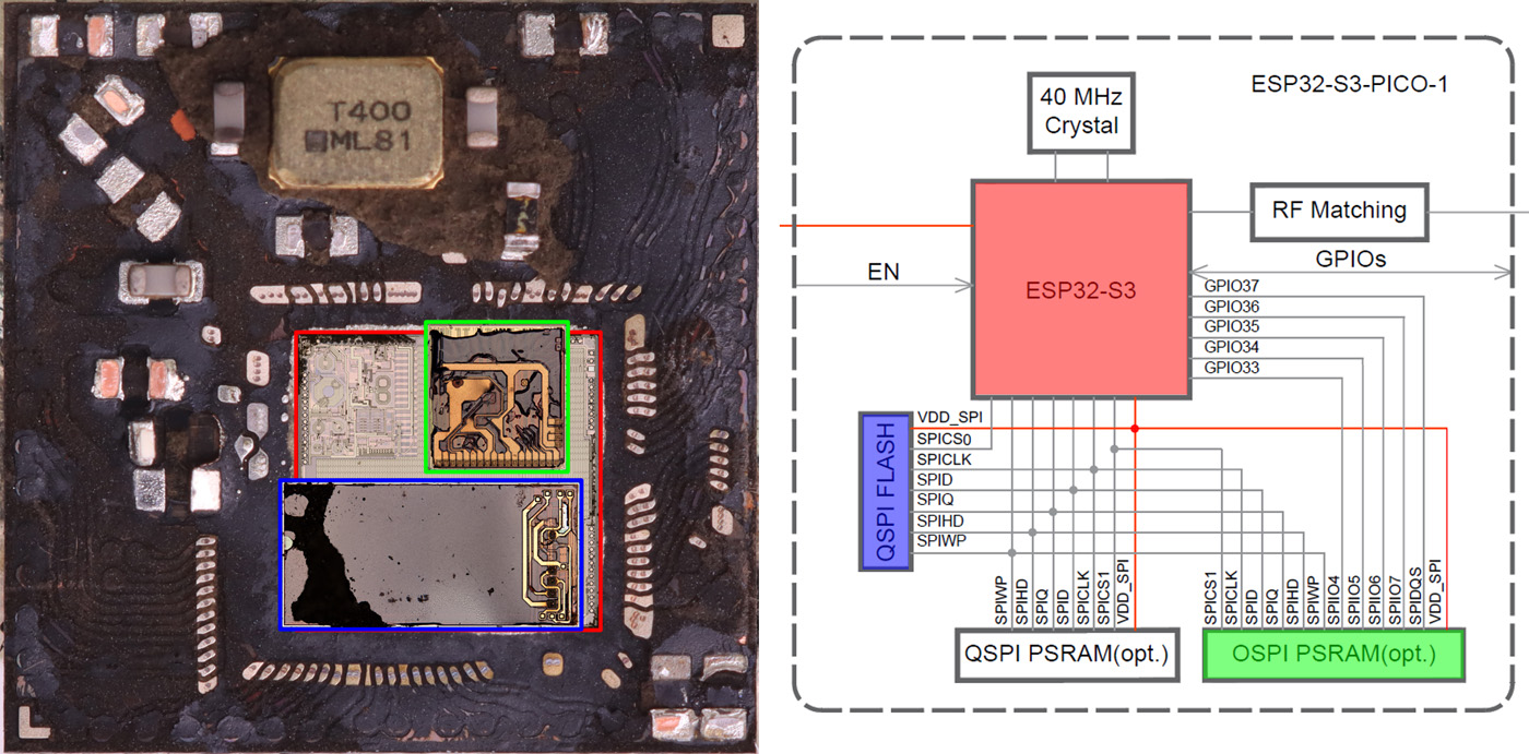 ESP32-S3-PICO-1 Package Aufbau