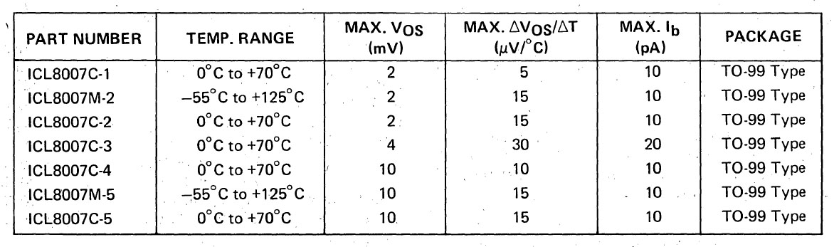 ICL8007 Varianten