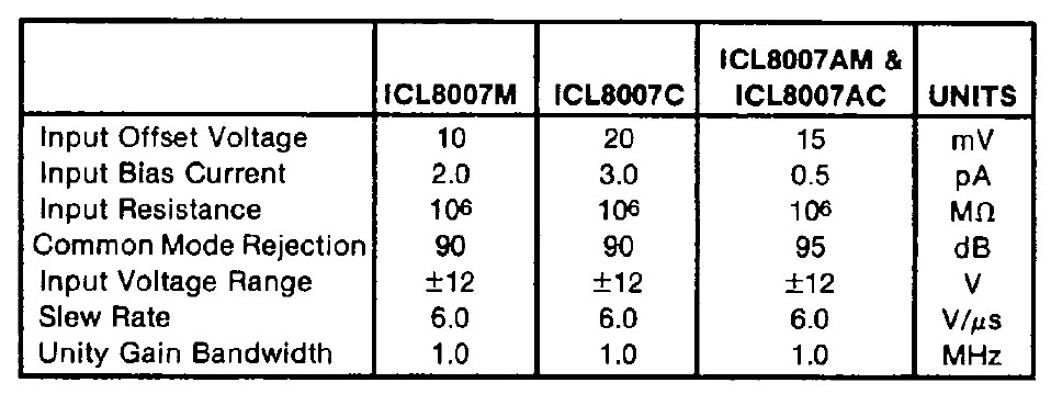 ICL8007 Varianten