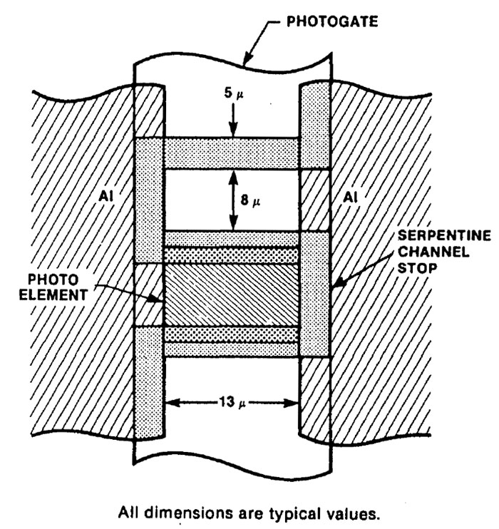 CCD The Solid State Imaging Technology