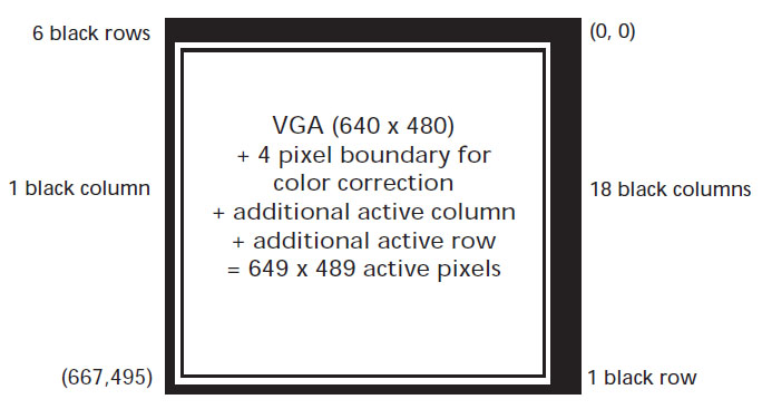 MT9V011 Datenblatt Bildsensor