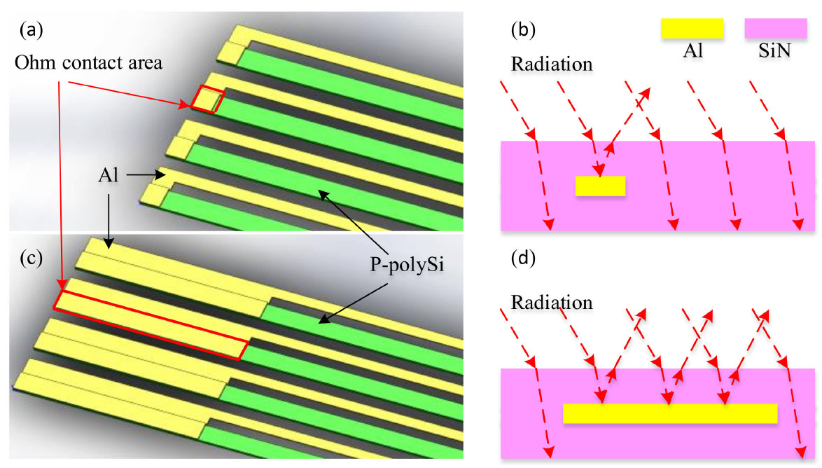 Design and Fabrication of a Low-Cost Thermopile Infrared Detector