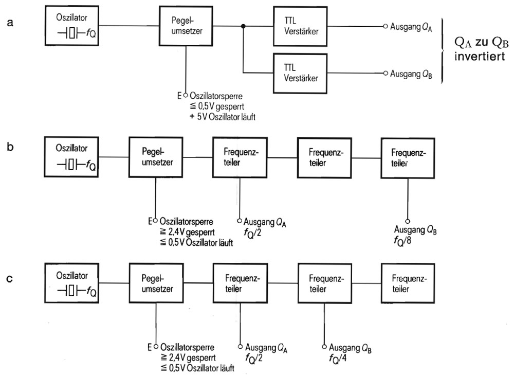 Bauteile Report 14 1972