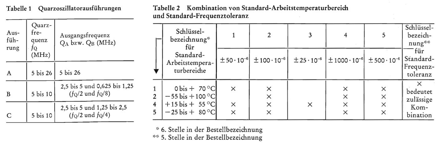 Bauteile Report 14 1972