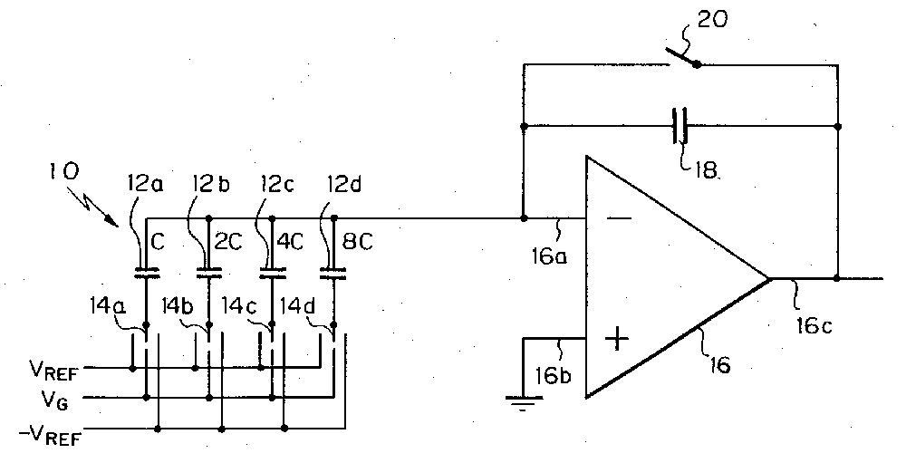 SC-DAC