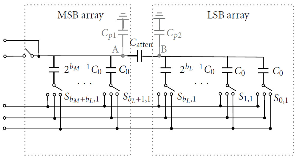 Split-SC-DAC