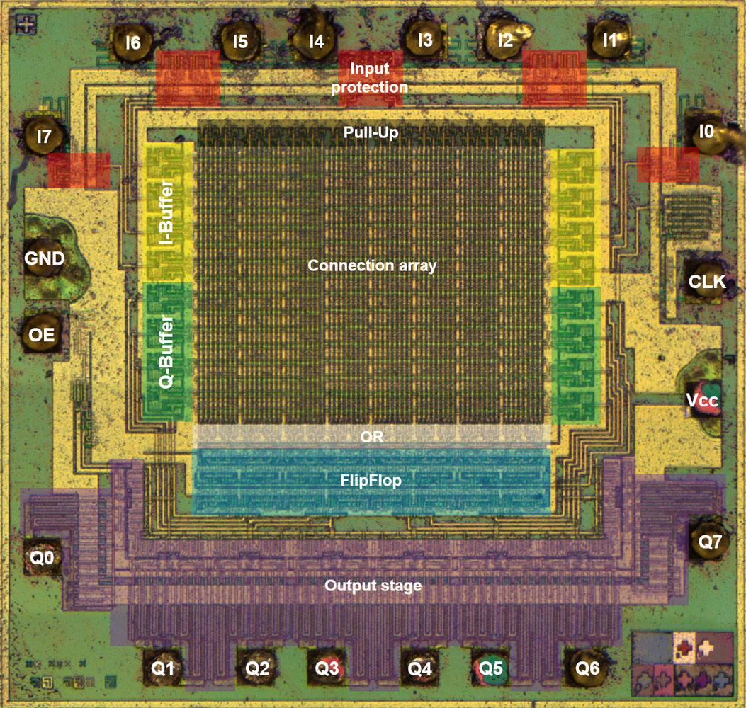 PAL16R8 Die Funktionsblöcke