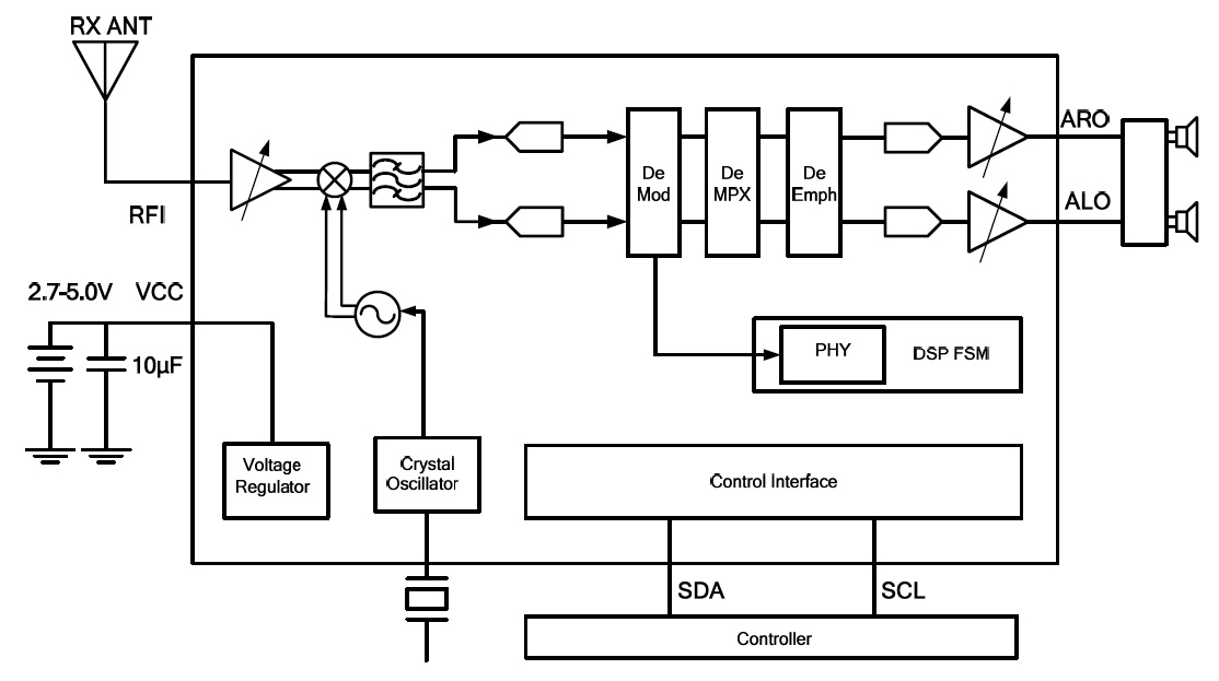 QN8075 Datenblatt Blockschaltbild