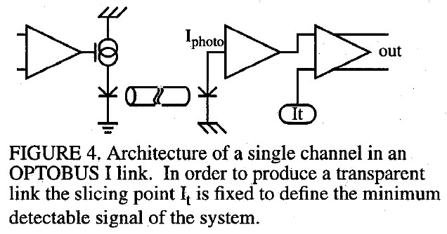 IEEE Optobus Blockschaltbild