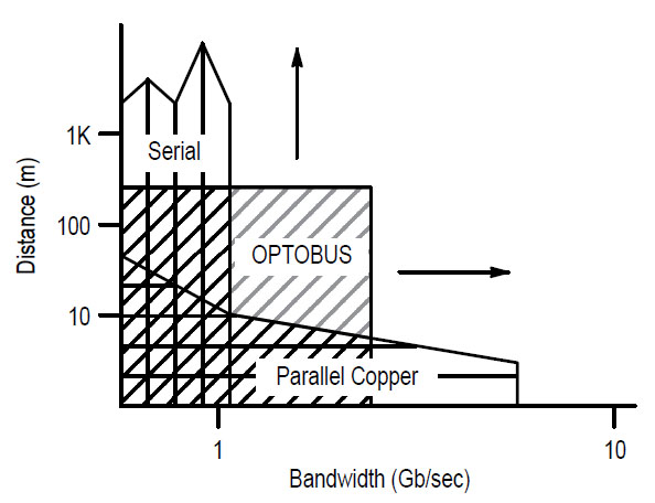 AN1572 Optobus Einsatzbereich