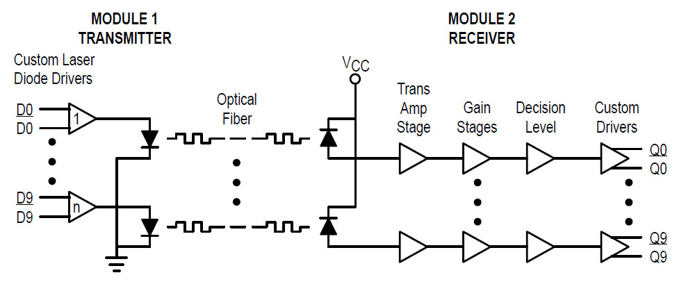 AN1572 Optobus Blockschaltbild