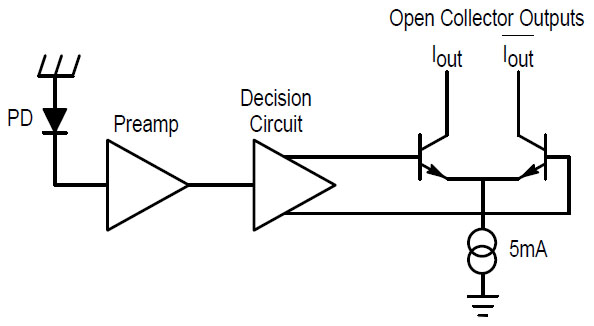 AN1572 Optobus Transceiver Funktionsweise