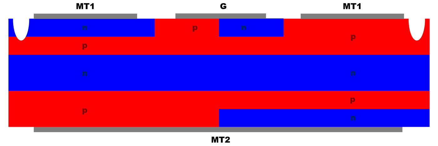 Triac Aufbau