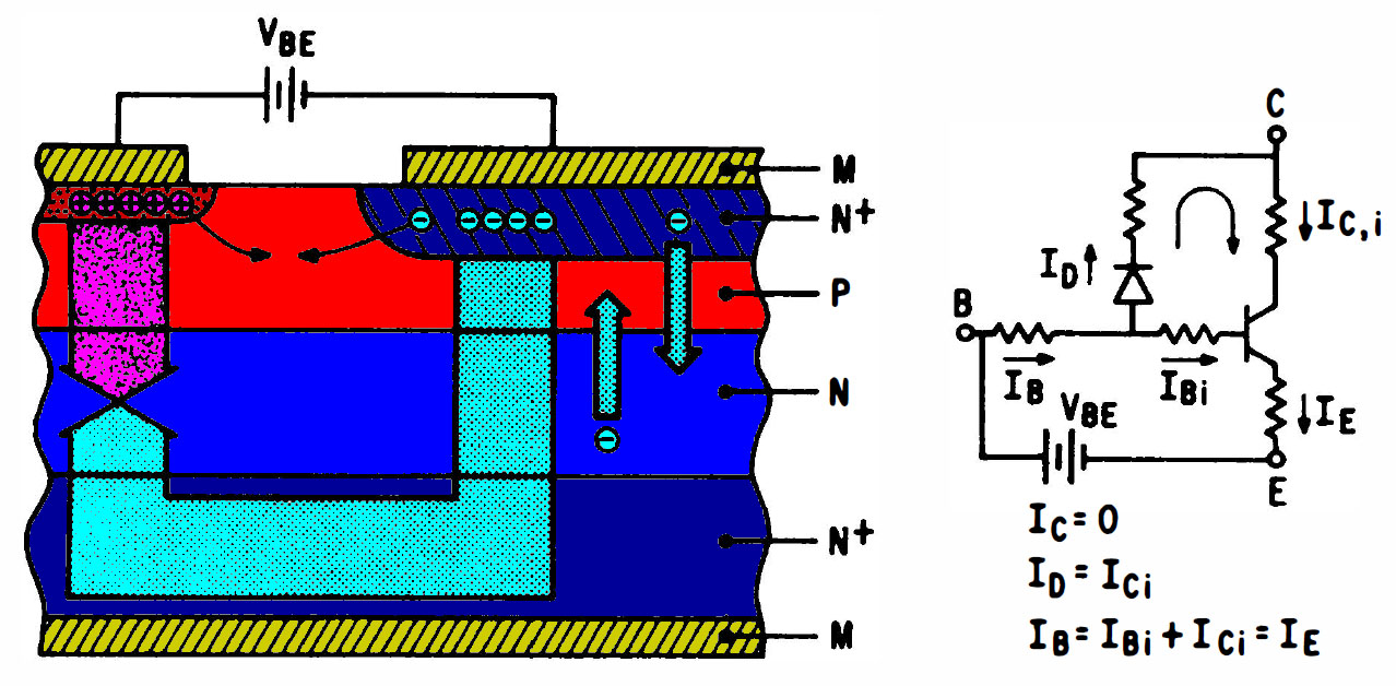Multi-dimensional current flow in silicon power transistors operating in the saturation mode