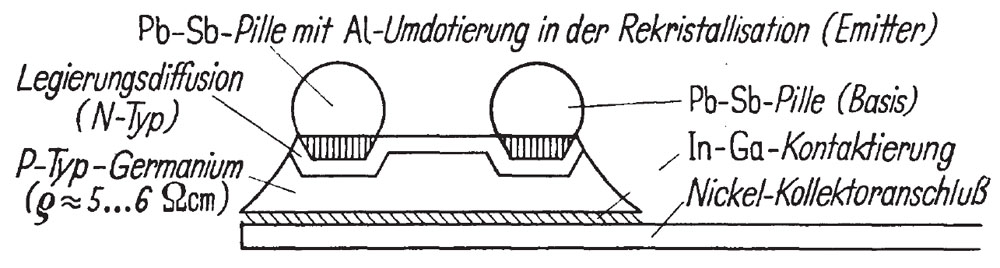 Diffusionslegierter Transistor - Einführung in die Physik des Transistors