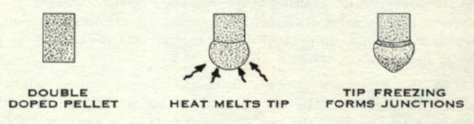 General Electric Transistor Manual