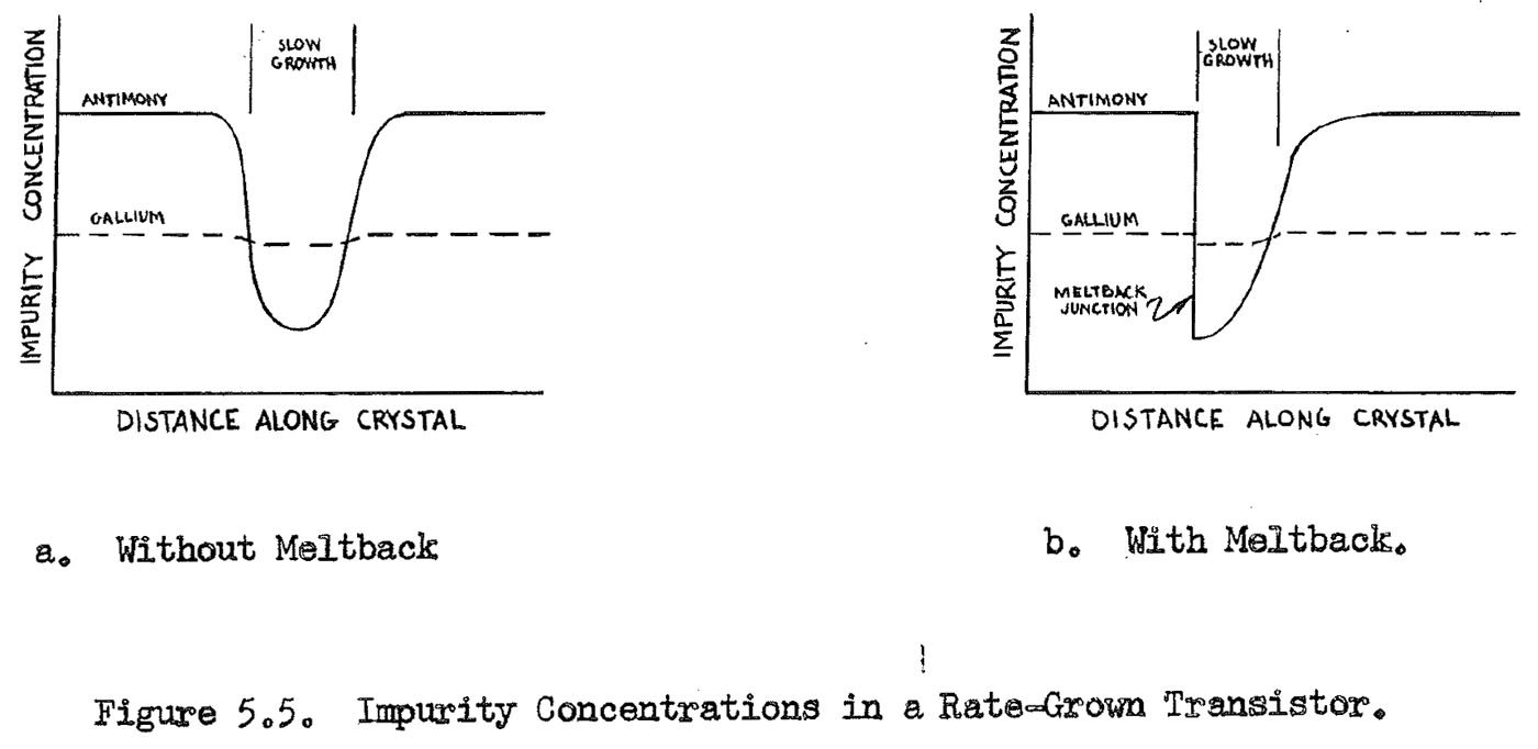 Department of Weapons Training Lowry Air Force Base Colorado