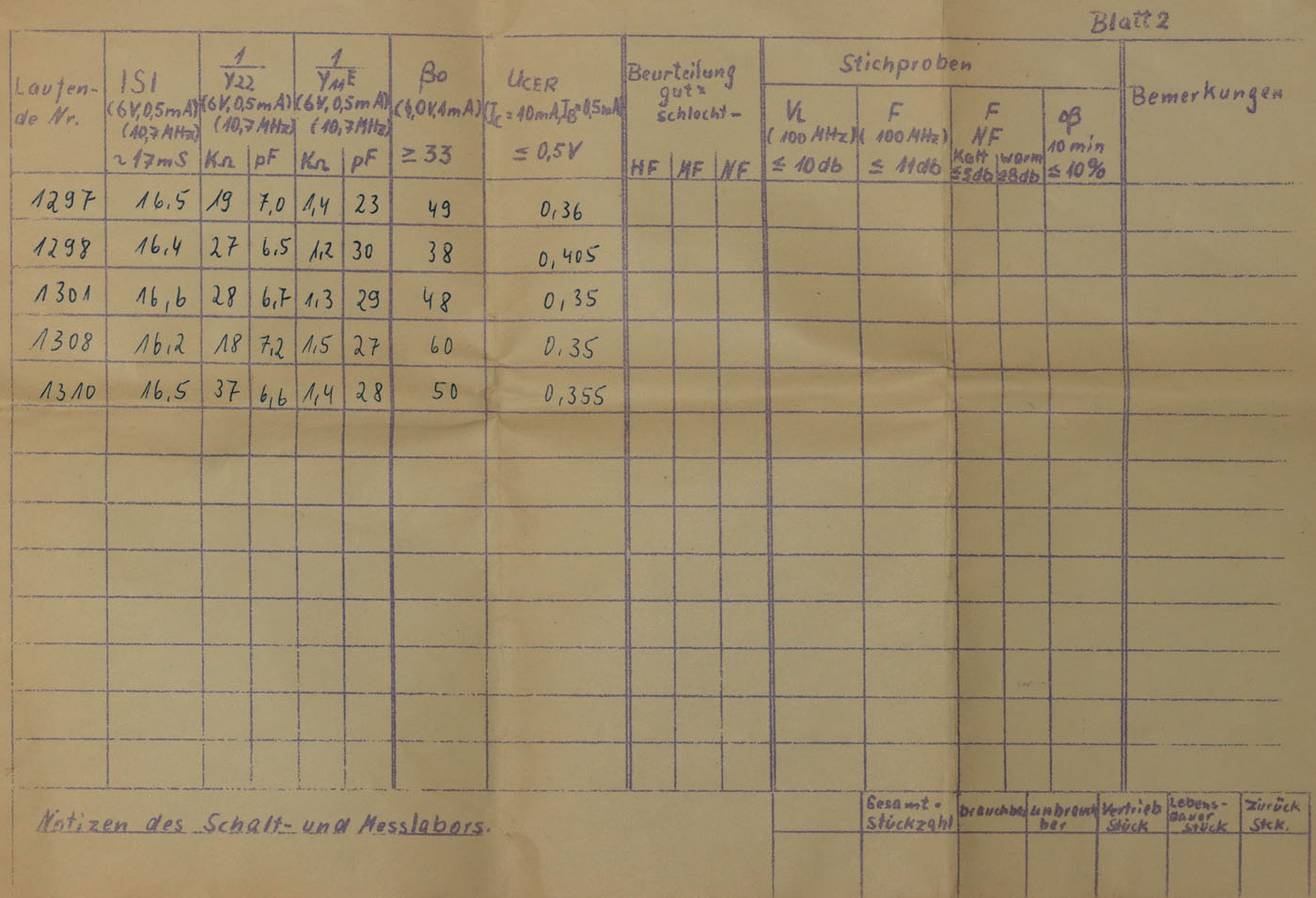 Silizium-Versuchstransistor Messprotokoll