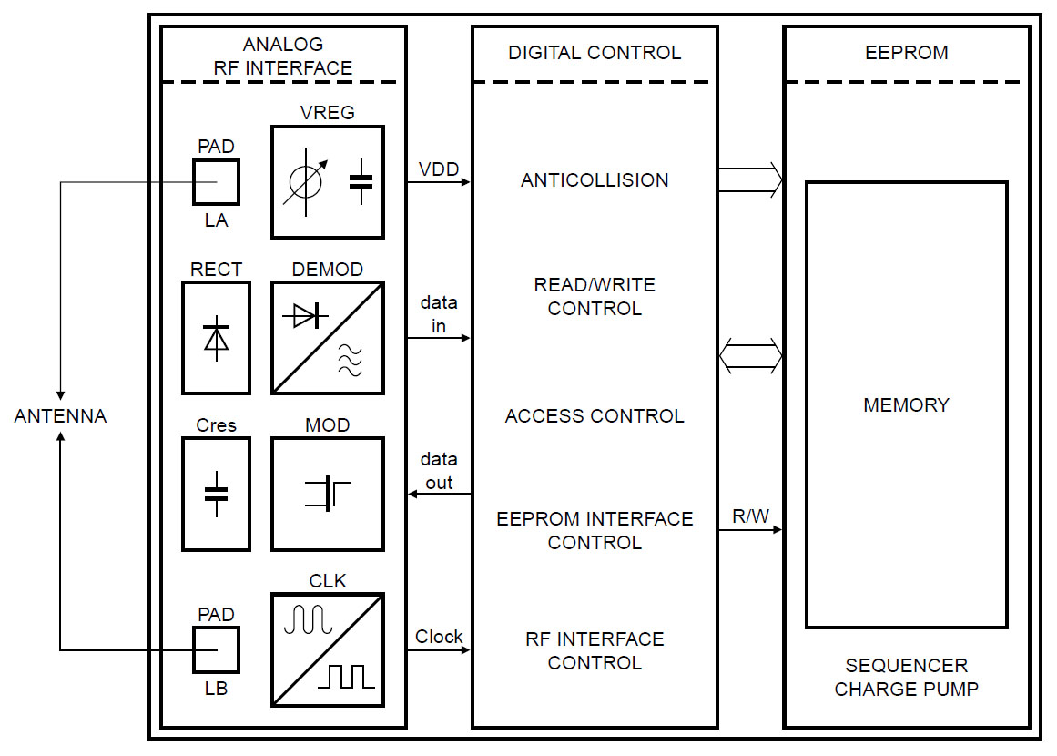 SL2S5002 Datenblatt Blockschaltbild