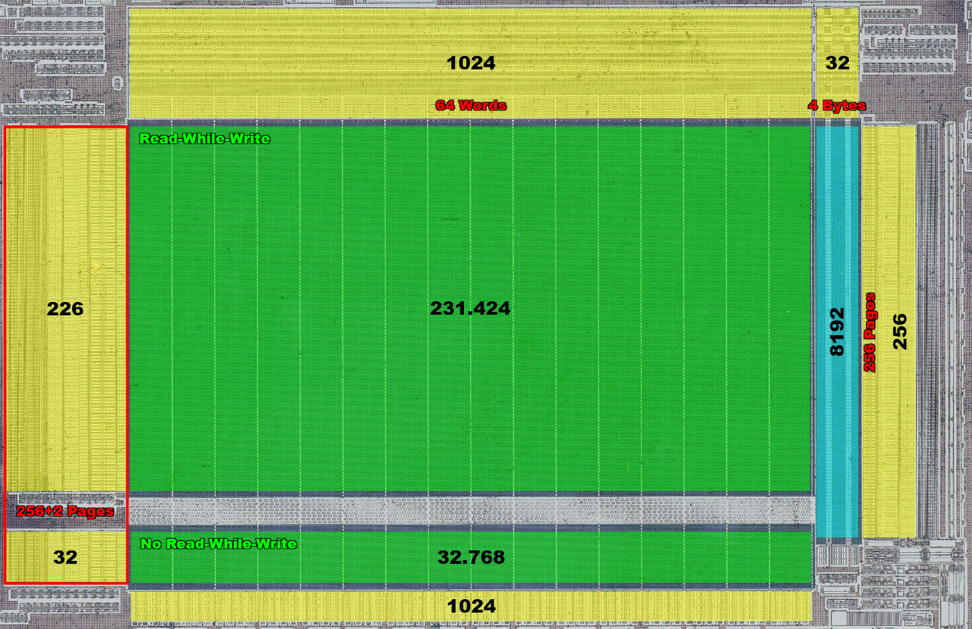 ATmega328P Die Speicher