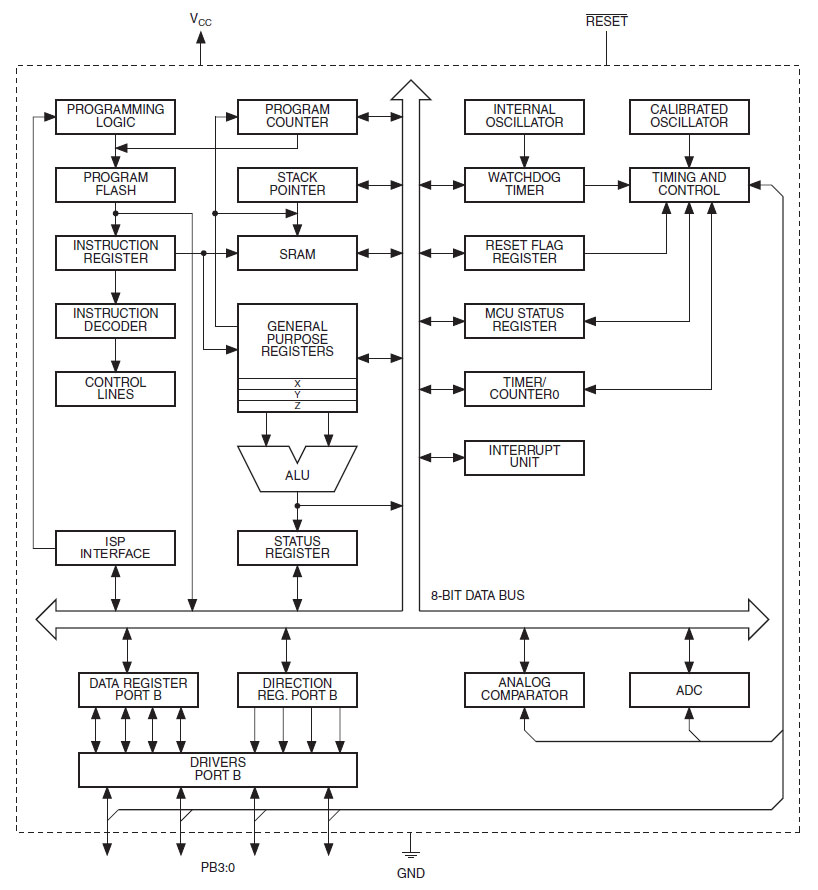 ATtiny10 Datenblatt Blockschaltbild