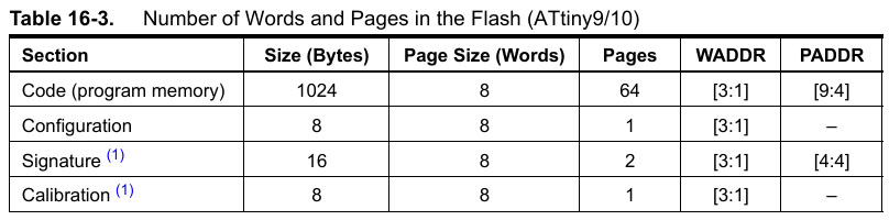 ATtiny10 Datenblatt Speicher
