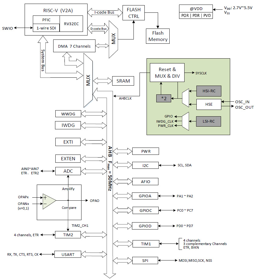 CH32V003