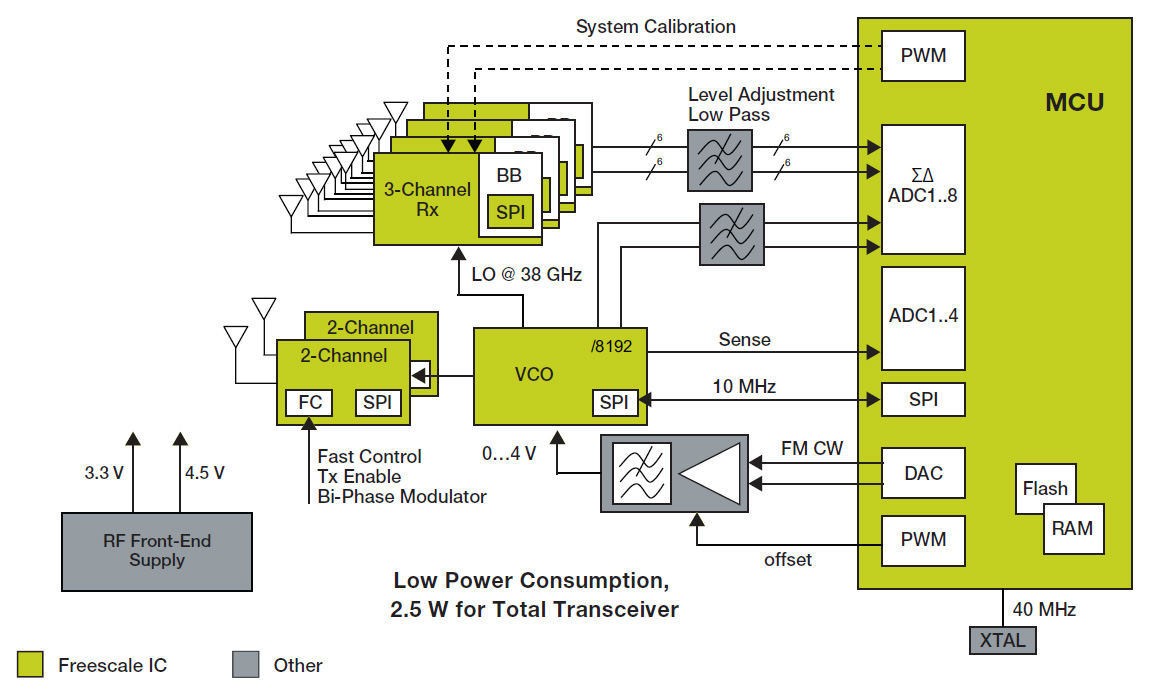 MPC577xK Blockschaltbild
