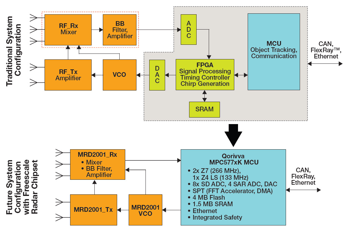 MPC577xK Blockschaltbild
