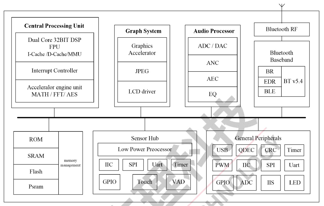 JL7013A6 Datenblatt Blockschaltbild