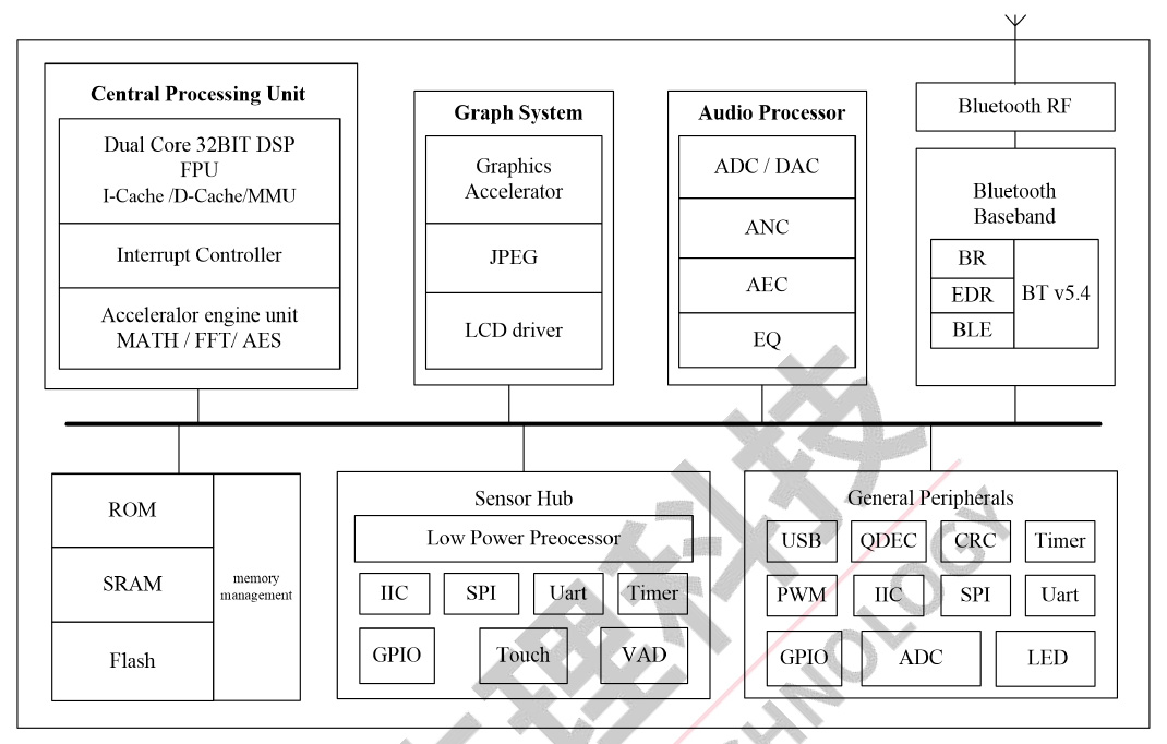 JL7014F5 Datenblatt Blockschaltbild
