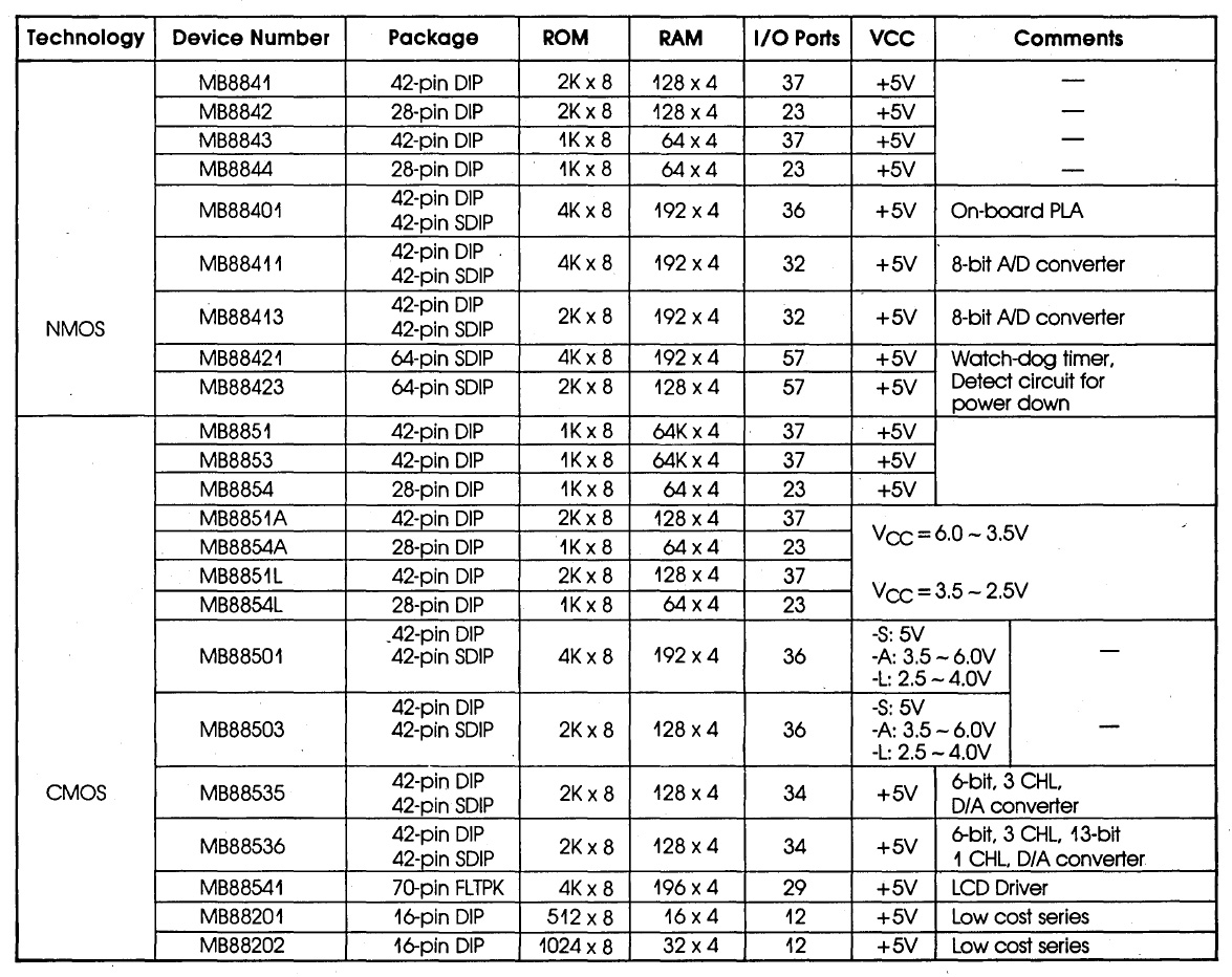 MB8851 Datenblatt Varianten