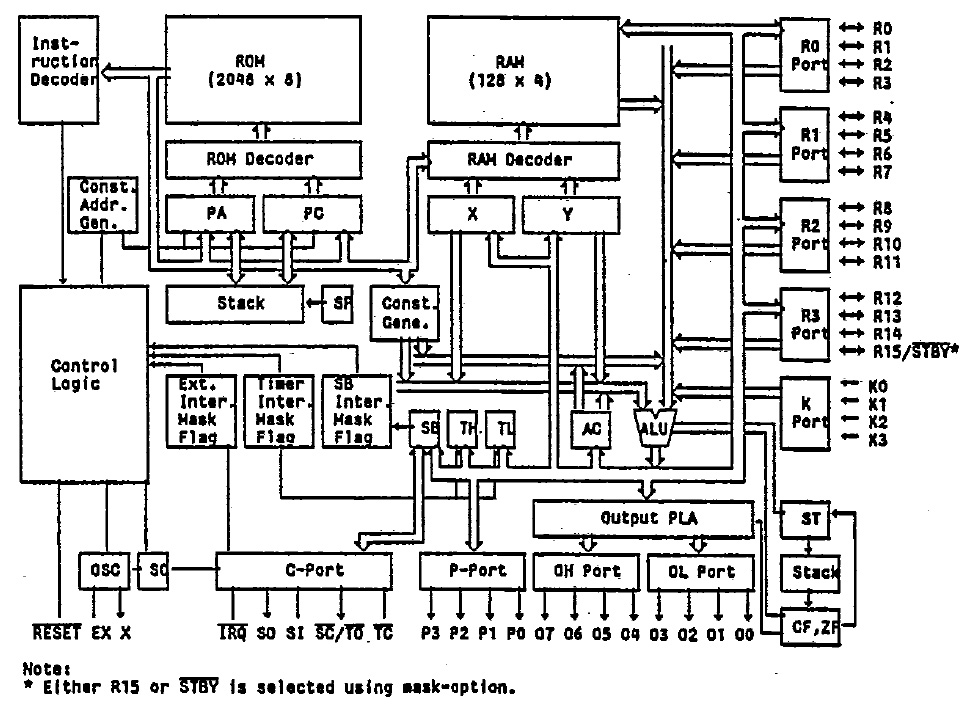 MB8851 Datenblatt Blockschaltbild