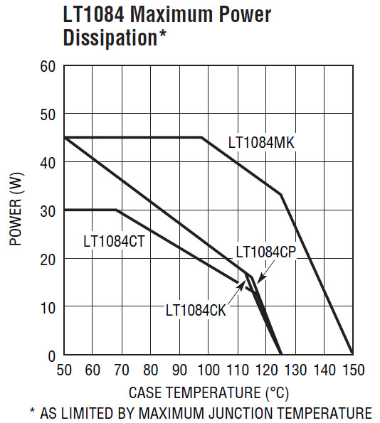 LT1084 zulässige Verlustleistung