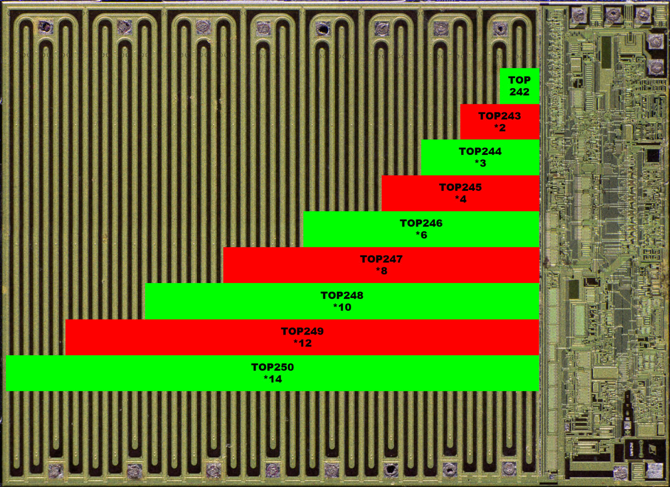 TOP250 Die Detail