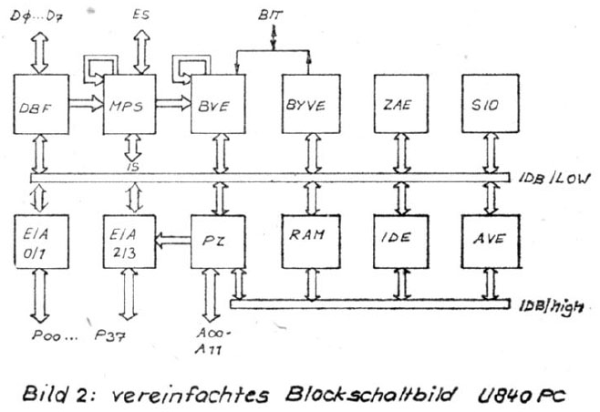Halbleiterbauelemente-Symposium HFO - U840 Blockschaltbild