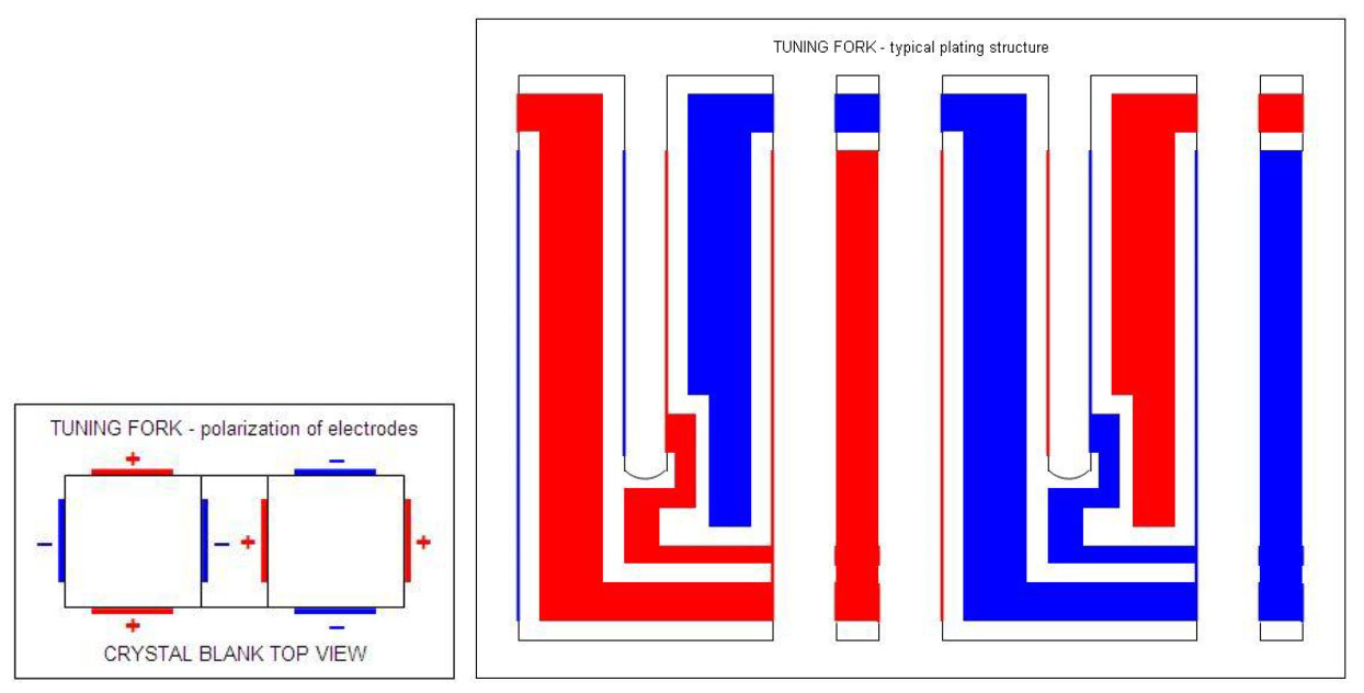Introduction of Tuning Fork Quarz Crystals